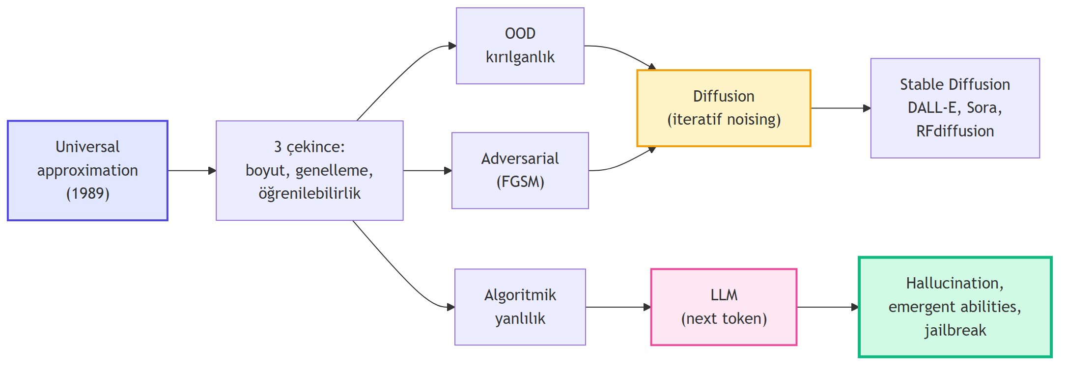 Bu bölümün kavram haritası — sınırlardan modern cephelerine
