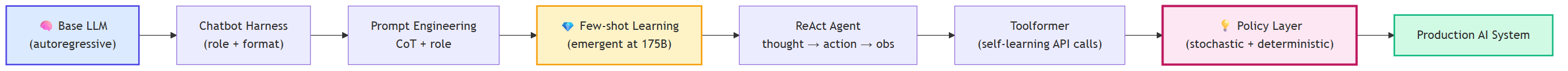 Şık autocomplete'tan ajanlara — Erica'nın yolculuğu